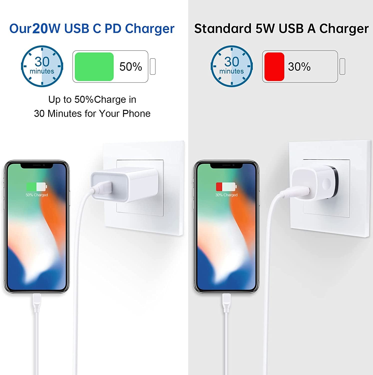 Type C Charging Block Iphone Charger Box for Iphone SE 14 13 12 Pro/14 Pro/11 Pro Max/Xs/Xr/X/8, Samsung Galaxy S23 S22 J7 A53 A32 A12 A02S A52 A71 A51 A42 5G, Pixel 6 USB Wall Plug Charger Cube Brick  Shenzhen Putuo Technology Co., Ltd   