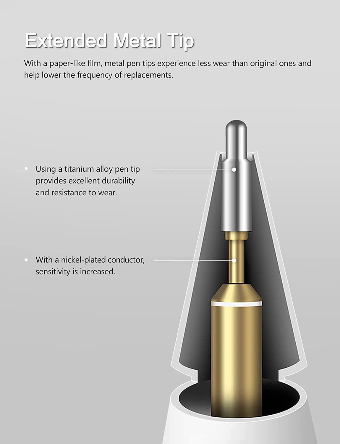 Upgraded {Pen Like} Pencil Tips Compatible with Apple 2Nd Gen Ipad Pro Pencil - MEKO 4 Pack 0.72Mm No Wear Out Fine Ponit Precise Control Apple Pen Nibs, White  MEKO   