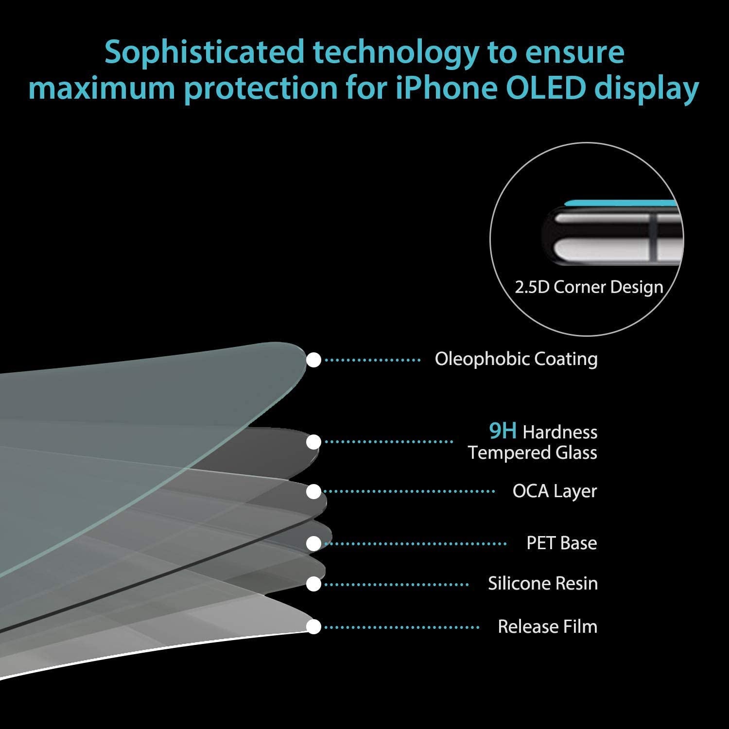 IFLASH Iphone XR, Iphone 11 Glass Screen Protector, Crystal Clear Tempered Glass Screen Protector for Apple Iphone 11 / XR 6.1 2018 2019 - Case Friendly/Bubble Free / 3D Touch/Scratch Proof/Hd  iFlash   