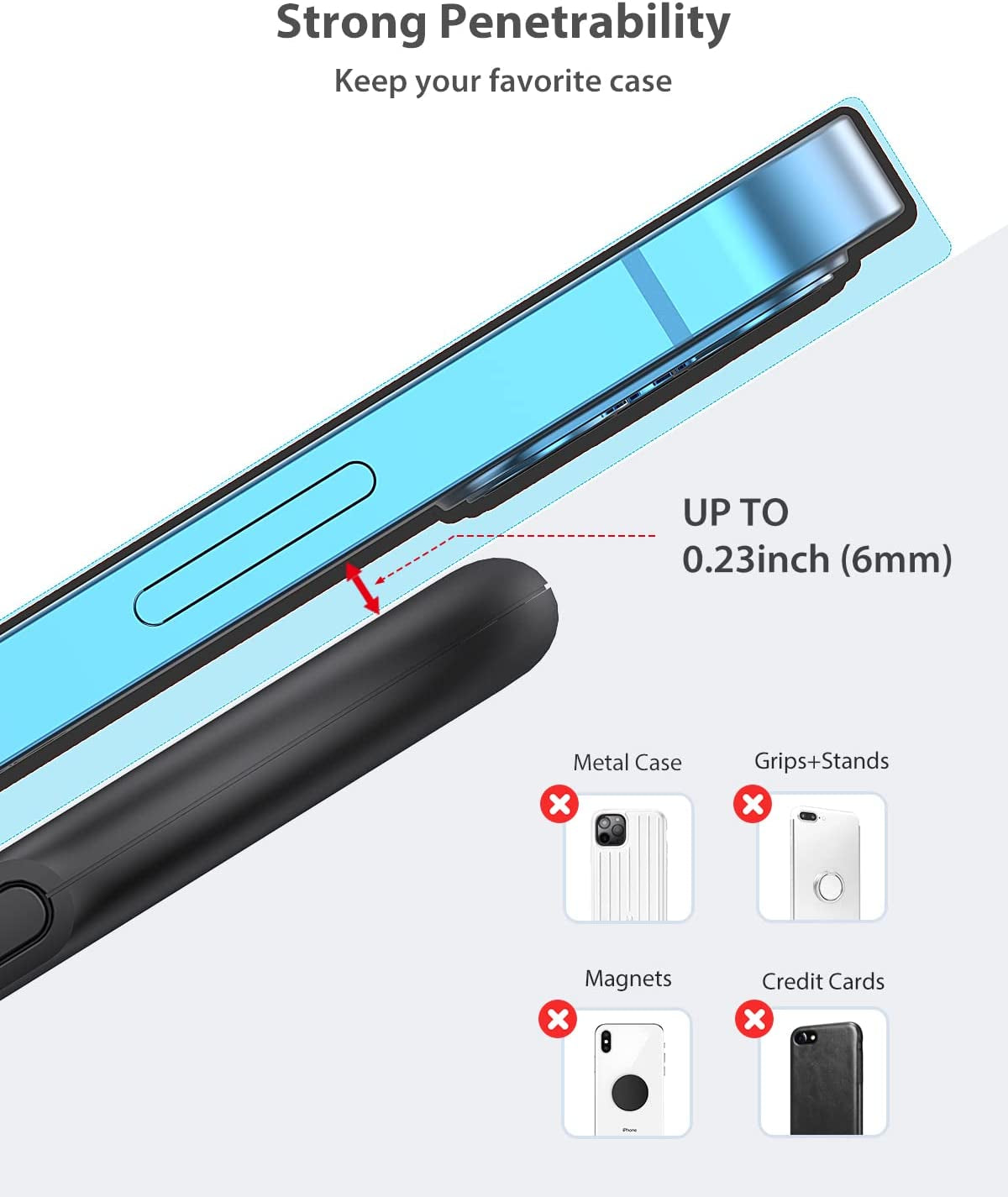 Wireless Charger Stand,15W Fast Charging Pad for Qi Device,Compact Phone Charger Stand for Iphone 14/13/12/11 Pro Max/8 Plus/Xr/Xs/Se,Pixel 6/5/4,Samsung Galaxys22/S21/S20/S10/S9/Note20/10(No Adapter)  esorun   