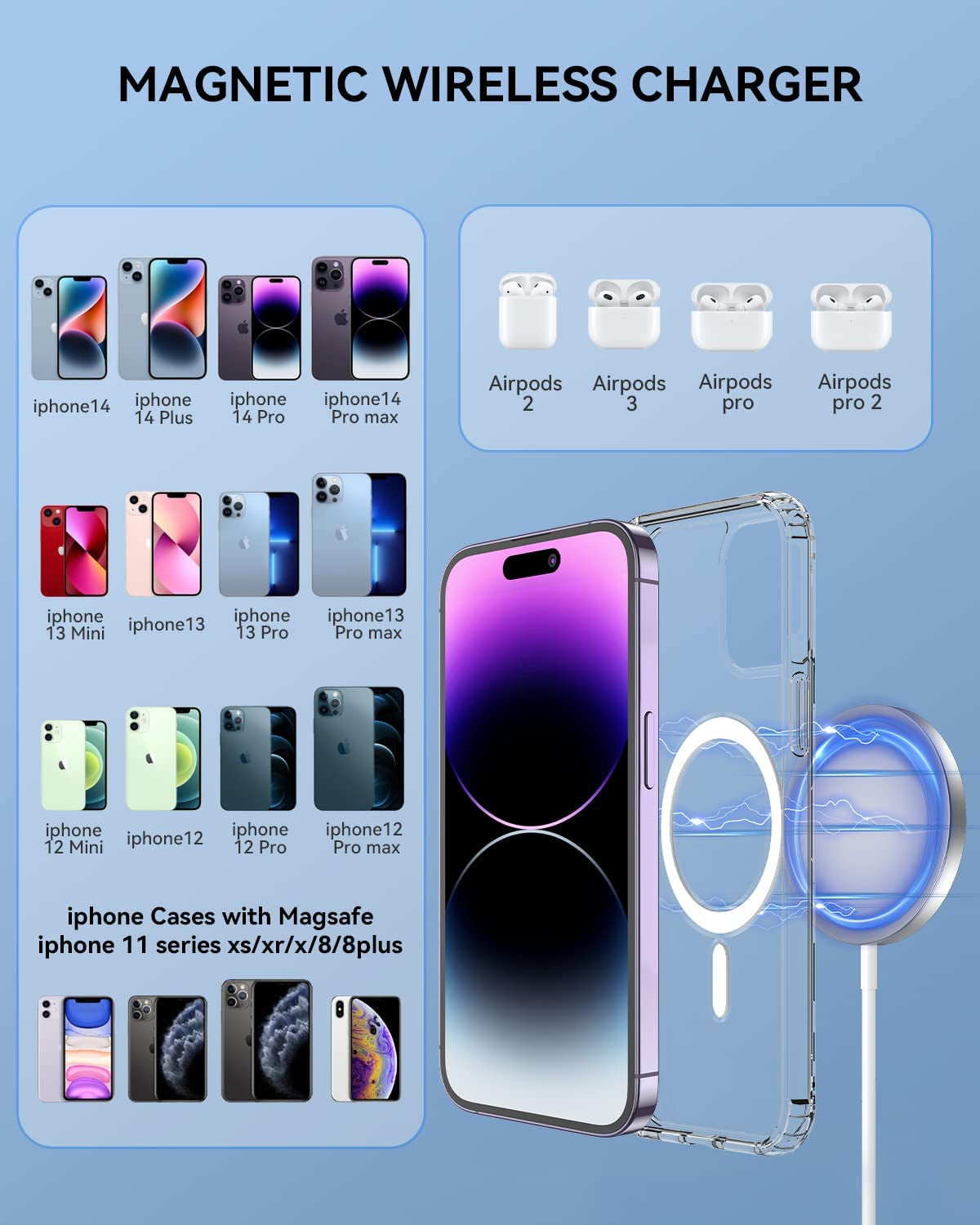 2 Pack Magnetic Wireless Charger 15W Fast Mag-Safe Charger for Iphone 14/13/12 Series and Airpods 3/2/Pro (Mag-Safe Charger Silver)  ShenZhen RuiYiDa Technology Co., Ltd   