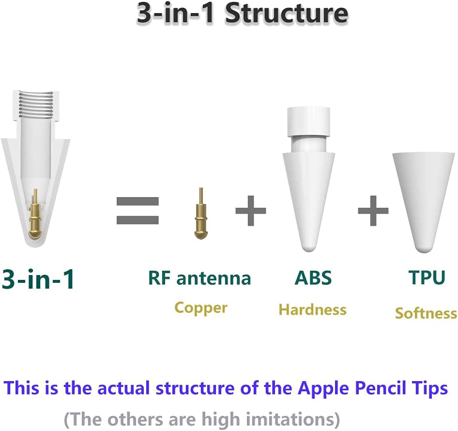 Peilinc 2B Double Soft Pencil Tips - for Apple Pencil 1St Gen & 2Nd Generation Ipad Pen Nibs & Crayon Pencil Tip (Black)  Peilinc   