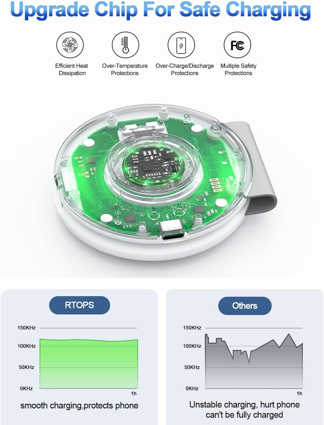 RTOPS Wireless Charger, 2 in 1 Magnetic Wireless Charging Station, Foldable Travel Charger Multiple Devices Compitable for Iphone 14/13/12/Pro/Max, Iwatch, Airpods(Adapter Includes)  DongGuanShi WeizhiChuang Technology Co., Ltd   