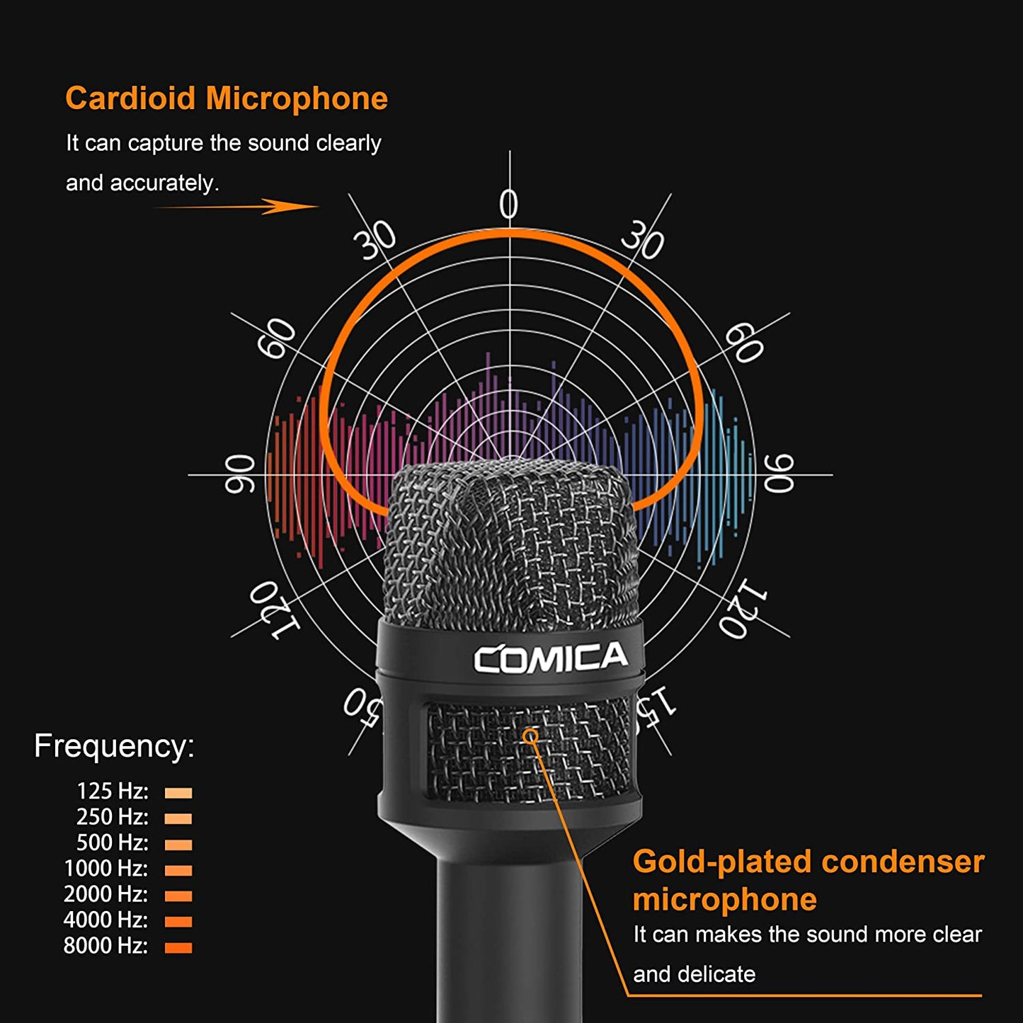 Comica Handheld Microphone for Smartphones, CVM-HRM-S Cardioid Condenser Interview Microphone for Iphone/Ipad Android Phones DSLR, Recording Mic for Interview, Report, Presentation, Livestream,Church  comica   