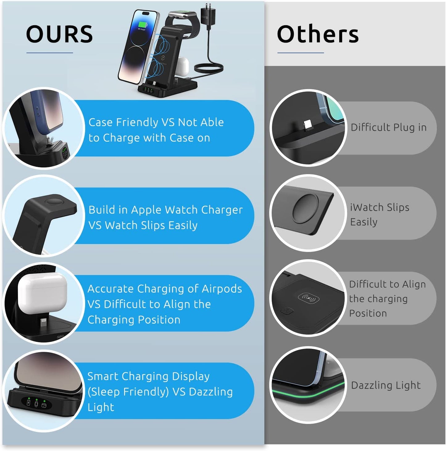 Charger Station for Apple Multiple Devices, 3 in 1 Fast Wireless Charging Dock Stand for Apple Watch 8 7 6 SE 5 4 3 2 Iphone 14 13 12 11 Pro X Max XS XR 8 7 plus 6S 6 Airpods 1 2 3 Pro with Adapter  Shenzhen Midason Technology Co.,Ltd   