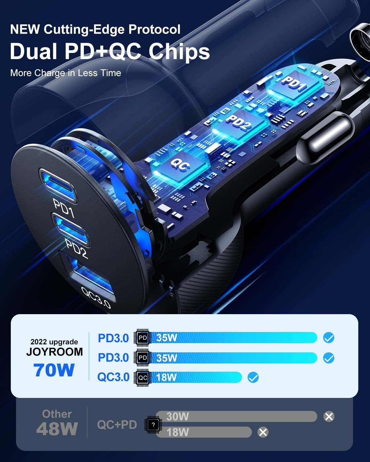 70W USB C Car Charger, JOYROOM Dual PD35W & QC3.0 Super Fast Charging, Compatible with Iphone 14 Pro Max/14 Plus/13 Pro Max/Ipad Pro, Samsung Galaxy S23 Ultra/S22/S21, Google Pixel  JOYROOM   