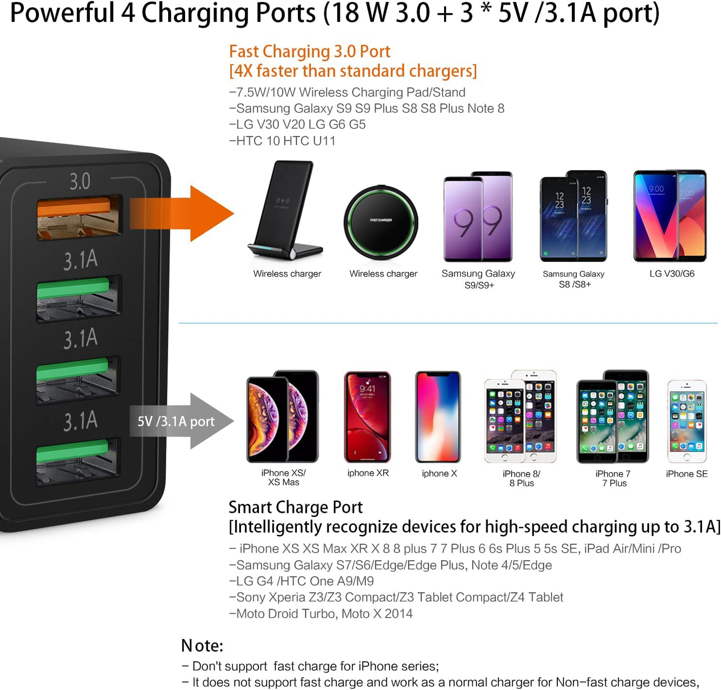 Fast Charging 3.0 Wall Charger, 4-Ports USB Wall Charger, Iseekerkit 3.0 USB Charger with Fast USB Adaptive Adapter Block Compatible for 10W Wireless Charger Galaxy S9 S8 Note 8 9,Tablet,Iphone,Pad  Shenzhen Nuomige Electronics Co., Ltd   