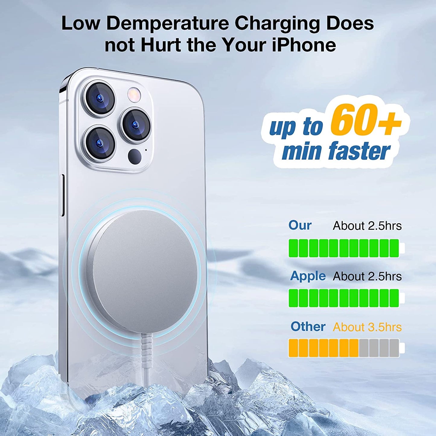 Magnetic Wireless Charger for Iphone: Magsafe Charger Fast Charging Pad 2 Pack for Iphone 14 13 12 Pro Max plus & Airpods 2 3 Pro (No Adapter)  Shenzhen USV Technology Co.,Ltd   