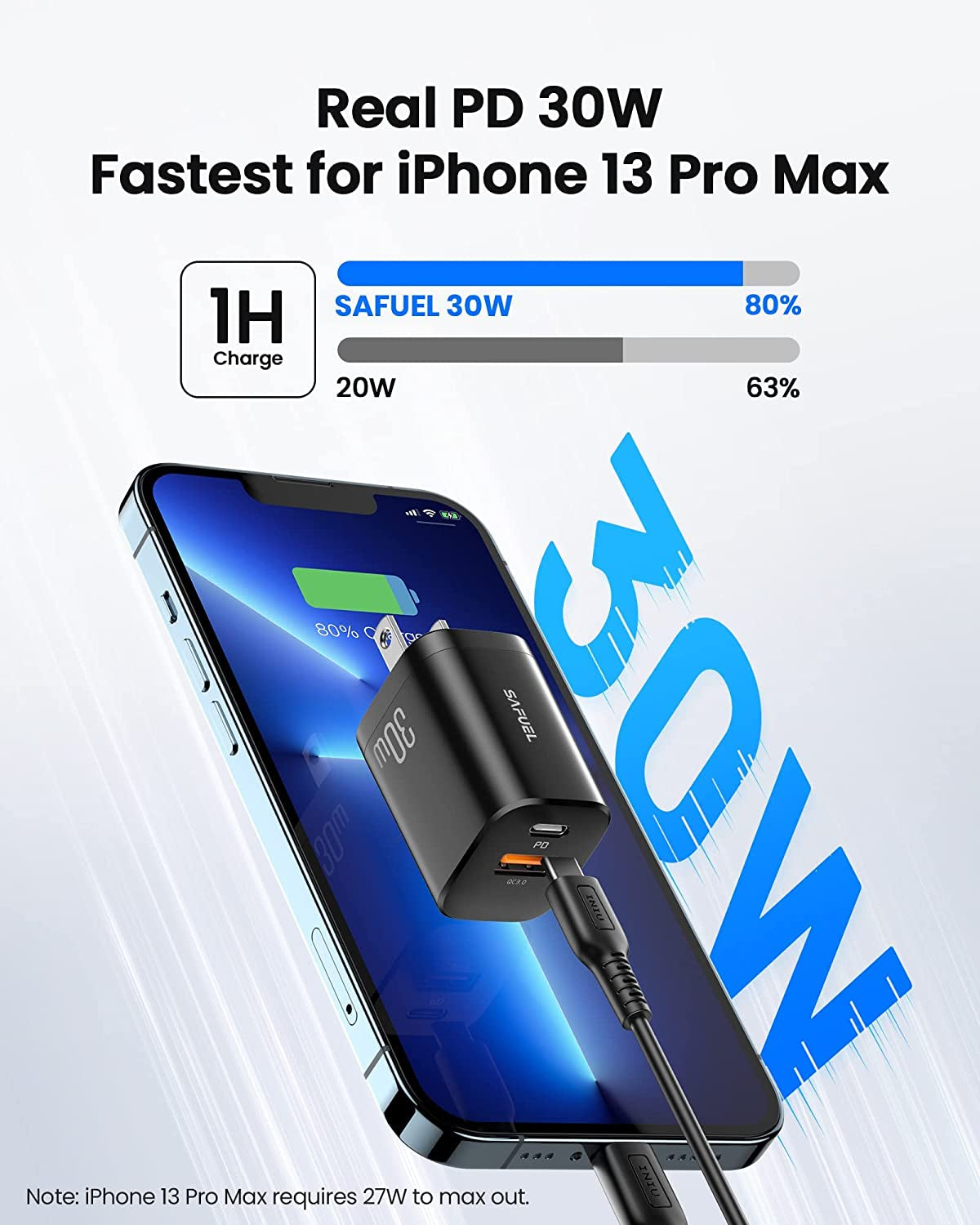 USB C Charger, SAFUEL 30W PD QC 3.0 Fast Charging 2 Ports Wall Charger [USB C+USB A], Quick Charge Power Adapter for Iphone 14 13 12 11 Pro Samsung S21 S20 Note 20 Ipad Mini Google LG Tablets Airpods  Dongguan Lavana Technology Co., Ltd.   