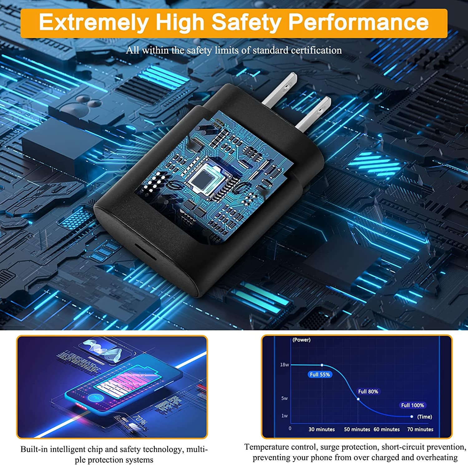 USB C Superfast Charger, USB Type-C to USB Type-C Cable 5Ft and 25W Wall Charger Fast Charging PD Adapter Compatible with Samsung Galaxy Ultra S23/S22/S21/S20+ Note 20/10 Z Fold/Flip A71 A53 (1-Pack)  Hardcraft   
