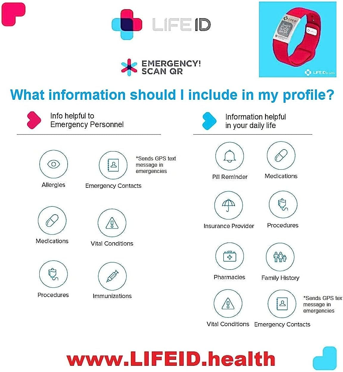 LIFE ID Sleeve Medical ID I Fits Apple Watch Bands & Fitbit Bands I Free Profile Dashboard I No Subscriptions Fees I Edit Information Anytime I 22Mm Wide  LIFE ID   
