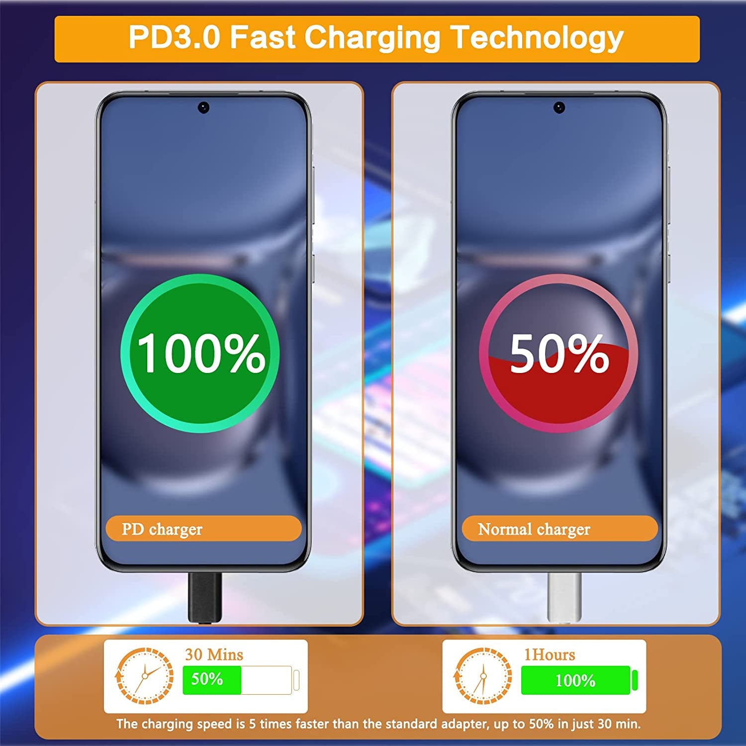 USB C Superfast Charger, USB Type-C to USB Type-C Cable 5Ft and 25W Wall Charger Fast Charging PD Adapter Compatible with Samsung Galaxy Ultra S23/S22/S21/S20+ Note 20/10 Z Fold/Flip A71 A53 (1-Pack)  Hardcraft   