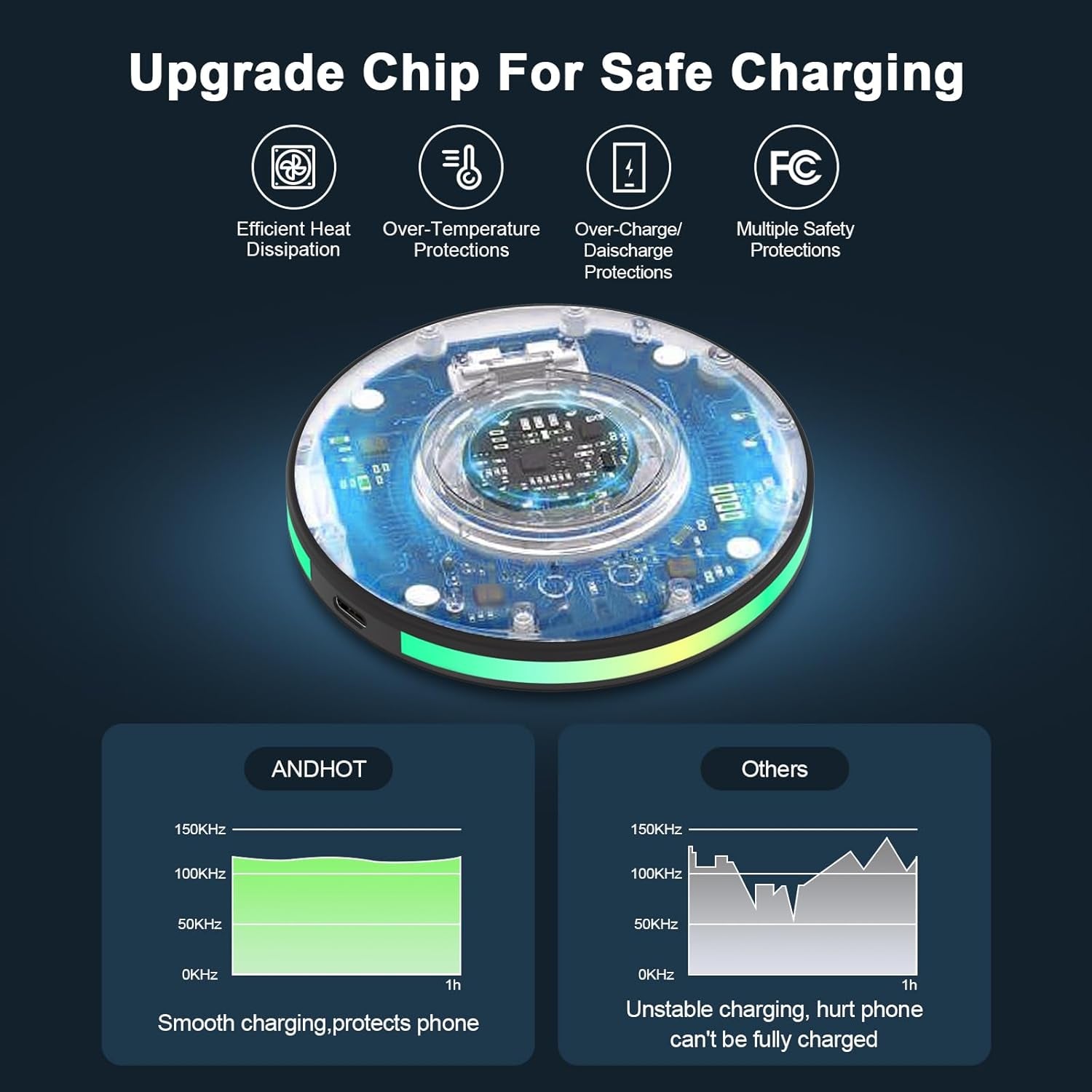 15W Samsung Wireless Charger Fast Charging Pad for Samsung Galaxy S23/S23 Ultra/S23 Plus/S22/S21 FE/S20/Z Fold 5 4 3/Z Flip 5 4 3/S10/S9/S8/S7/Note 20 10 9 8,Iphone 14 13 12 11 Pro Max,Pixel 7 6 5 4 3  Shenzhen Chuang Wei Da Technology Co., LTD   