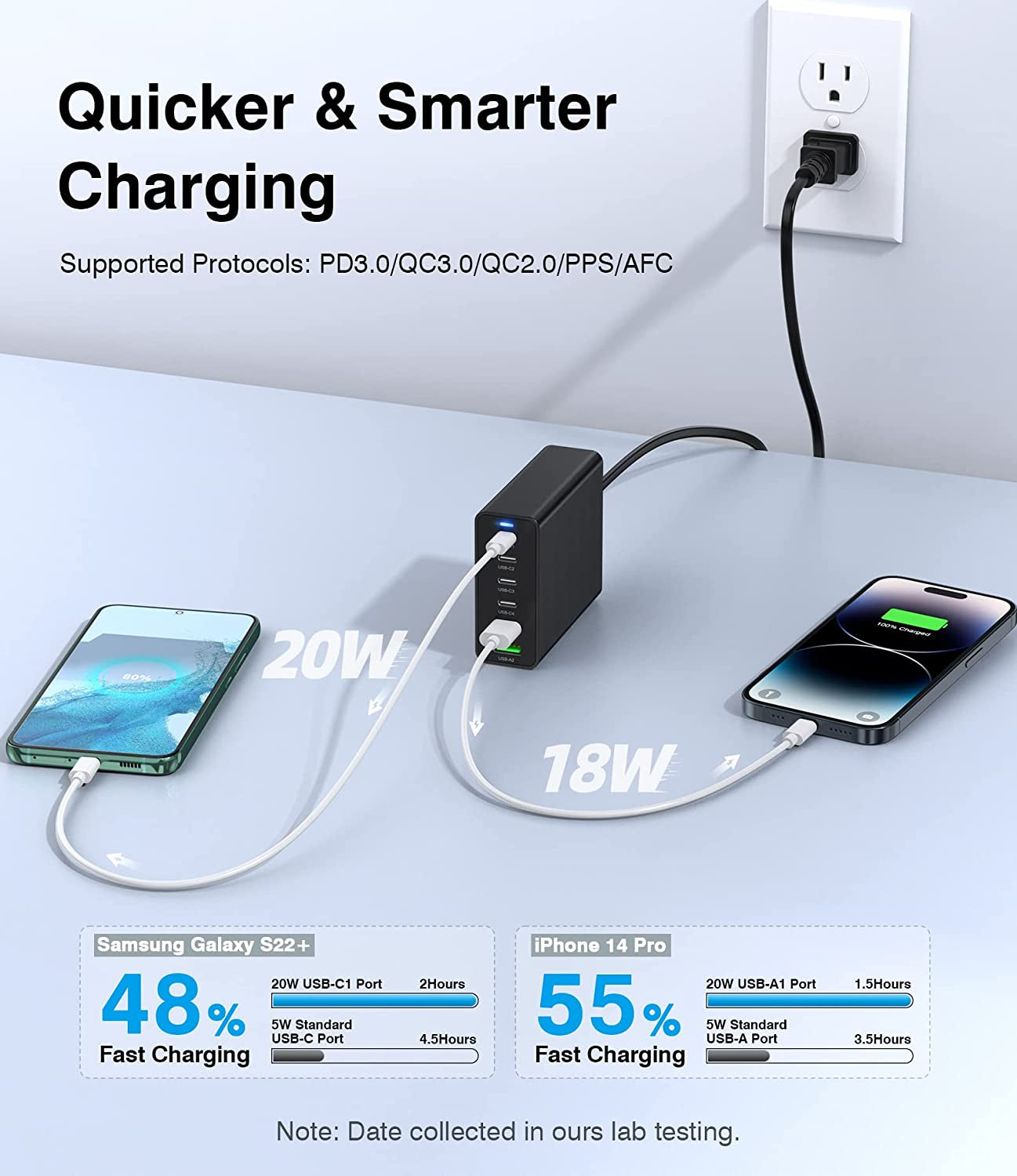 USB C Fast Charger, 100W Gan Compact USB C Charging Station, 6 Port USB Type C Charging Block Hub Power Strip, 4 PD USB C 2 QC USB a Wall Charger for Ipad Iphone 14 13 12 11 Pro Max Pixel Note Galaxy  BOVICAS   