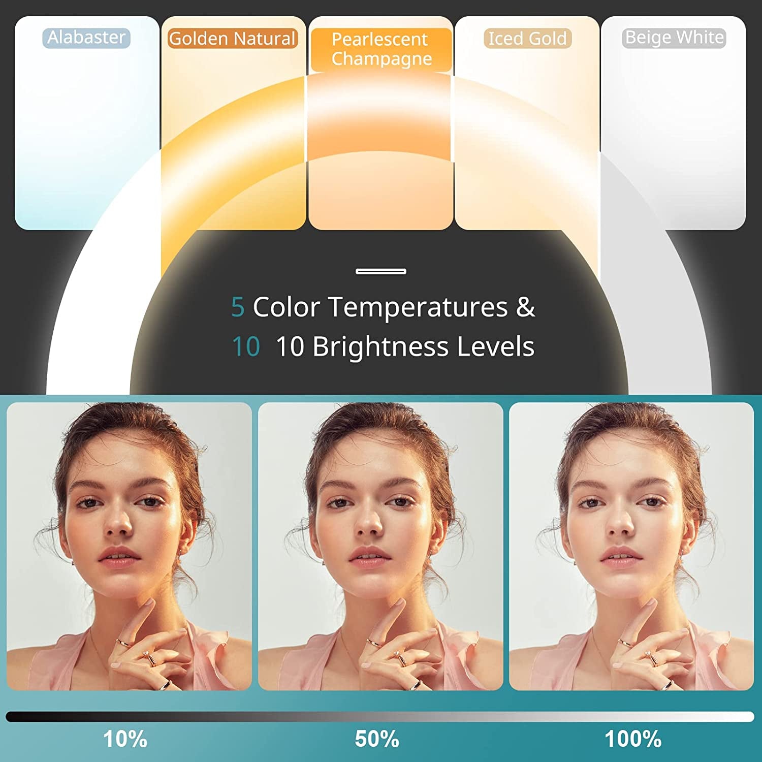 Eicaus 12" Ring Light with Tripod Stand and Phone Holder,Selfie LED Lighting with 62" Phone and Stand,Circle Ringlight for Photography,Tik Tok and Youtube,Compatible with Iphone, Android and Cameras  Eicaus   