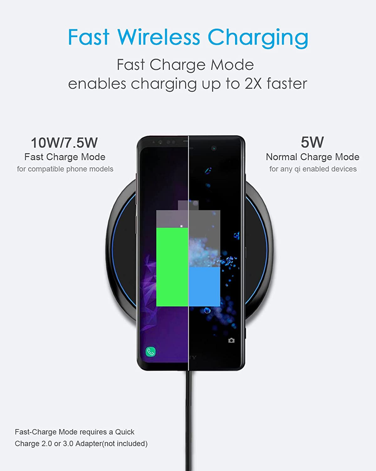 Fast Wireless Charger, NANAMI 7.5W Charging Pad Compatible Iphone 14/13/13 Mini/12/Se 2/11/11 Pro/Xs Max/Xr/X/8, 10W Qi Charger for Samsung Galaxy S23/S22/S21/S20/S10/S9/S8/Note 10+/9/8 & 5W Airpods 2  NANAMI   
