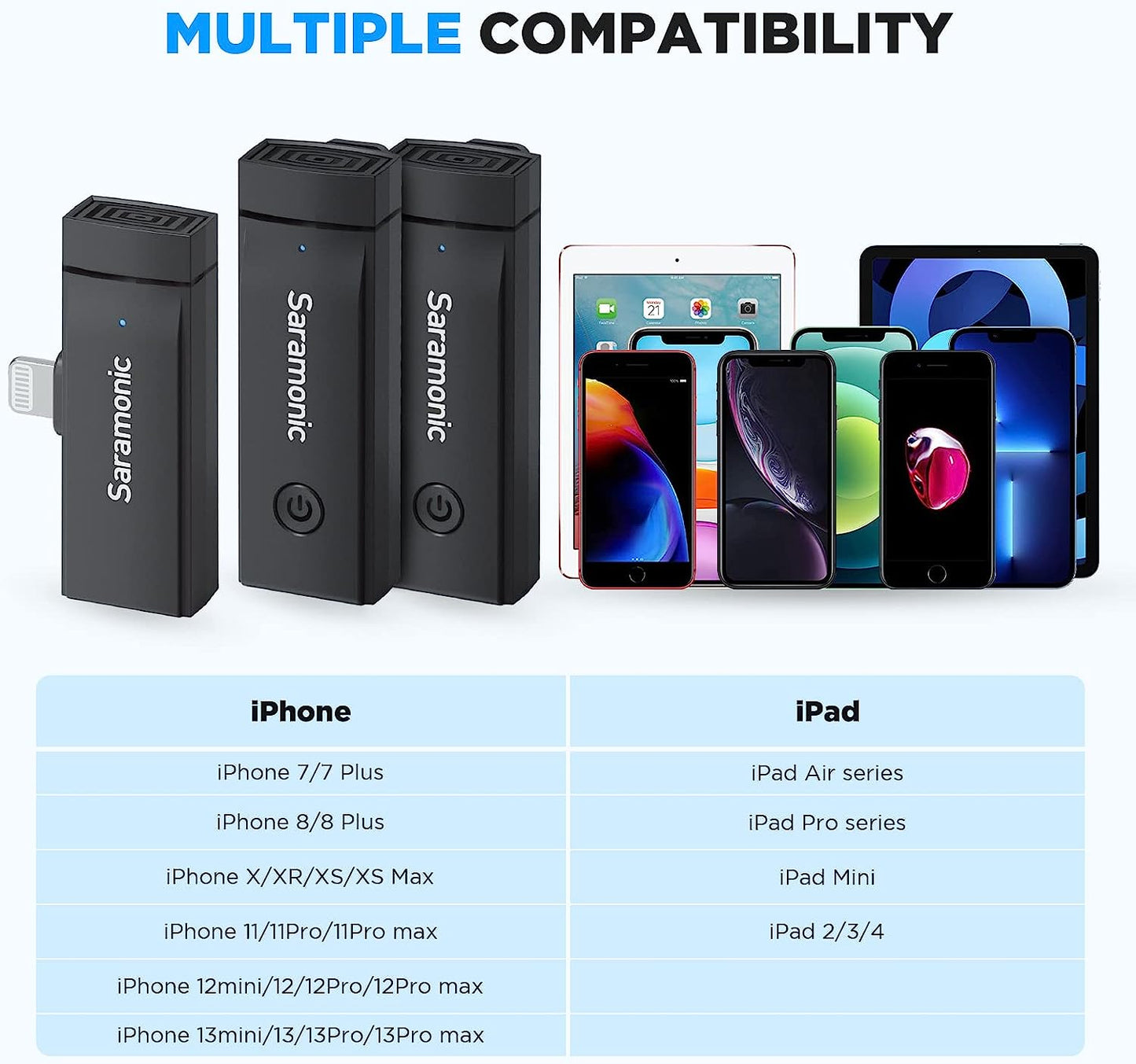 Saramonic Wireless Lavalier Microphone for Iphone Ipad 2.4Ghz Clip on Lapel Condenser Mic Plug and Play Mini for Interview Streaming Recording Video Podcast Vlog Youtube Sr-Blink Go-D2 (TX+TX+RX)  Saramonic   