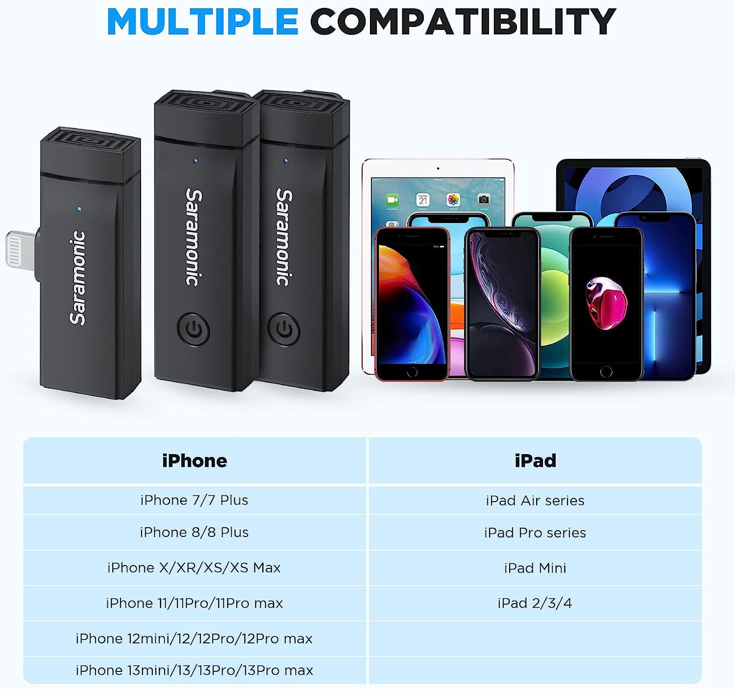 Saramonic Wireless Lavalier Microphone for Iphone Ipad 2.4Ghz Clip on Lapel Condenser Mic Plug and Play Mini for Interview Streaming Recording Video Podcast Vlog Youtube Sr-Blink Go-D2 (TX+TX+RX)  Saramonic   