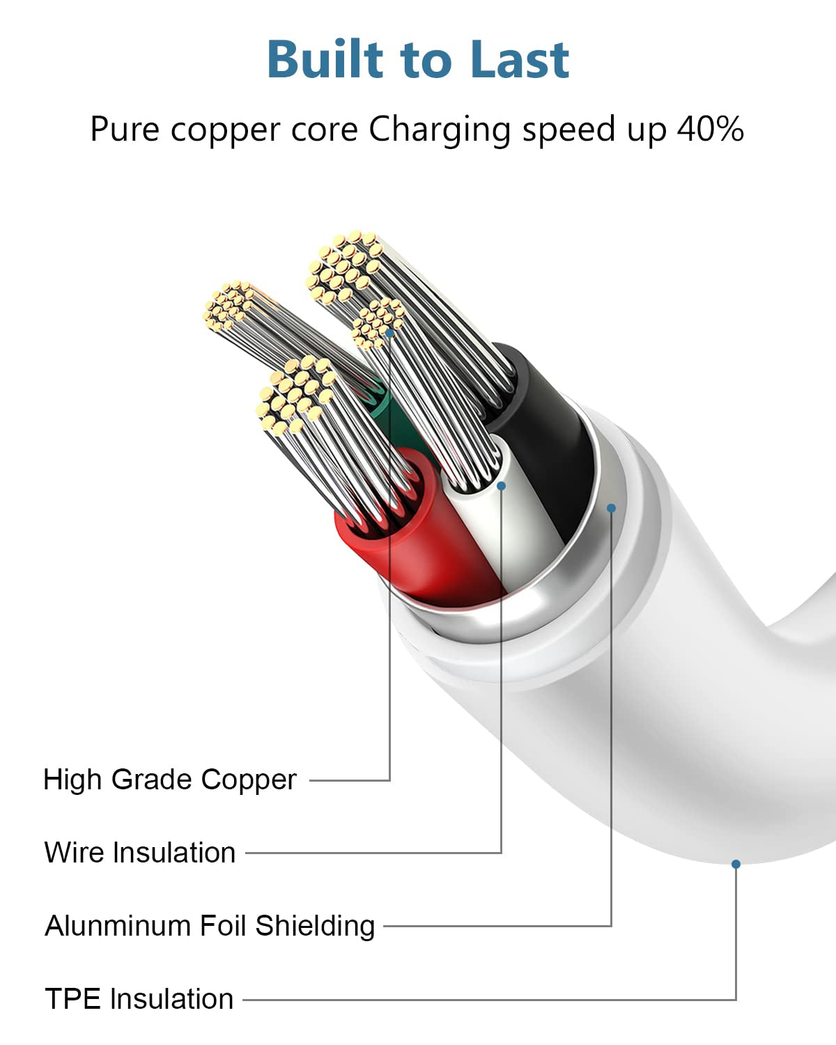 Iphone Plug Charger【Apple Mfi Certified 】 USB Fast Cable 2-Pack Fast Wall Charger PS/2 Cables Compatible with Iphone 14/14 Plus/14 Pro/14 Pro Max/13/13Pro/12/12 Pro/11/11Pro/Xs/Max/Xr/X/8,Ipad  Shenzhen Century Star Technology Co., Ltd.   