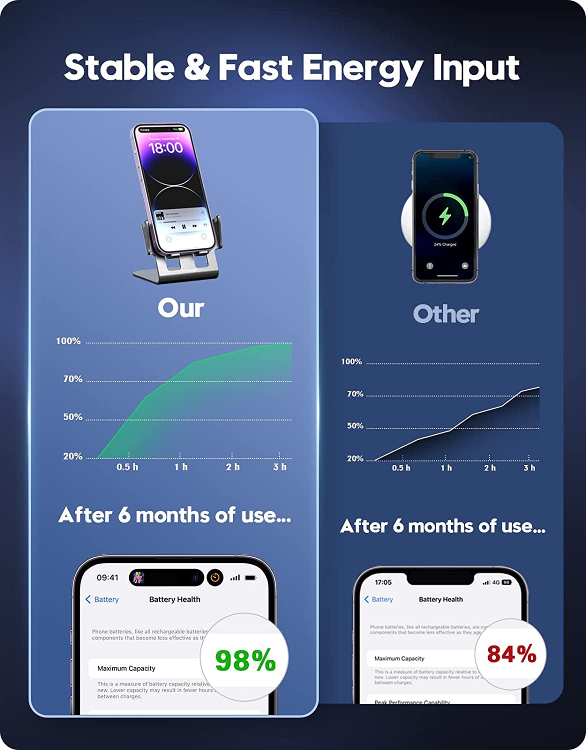 Wireless Charger, 15W Fast Wireless Charging, Ultra-Thin Aluminum Alloy Cell Phone Stand, Compatible with Iphone 14/13/12/11/X/8 Series, Samsung, Motorola, Huawei, Oneplus, Pixel, Qi Certified Device  Venere   