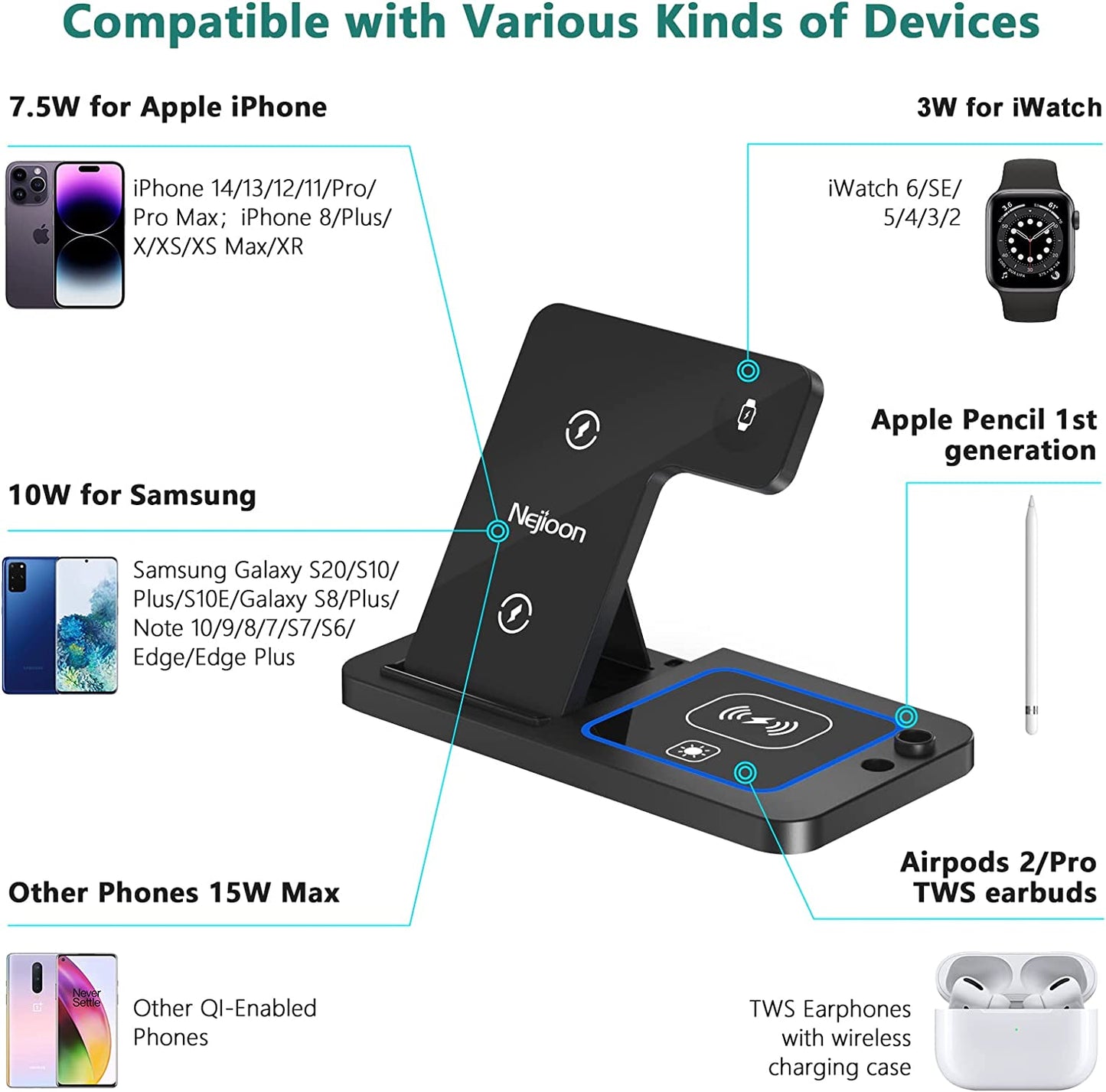 Wireless Charging Station for Apple Multiple Devices - 4 in 1 Charger Station Stand Dock for Apple Watch Series 7 6 SE 5 4 3 2 & Airpods Apple Pencil Iphone 13 12 11 Pro X XR 8 Iwatch with Adapter  Popveen   