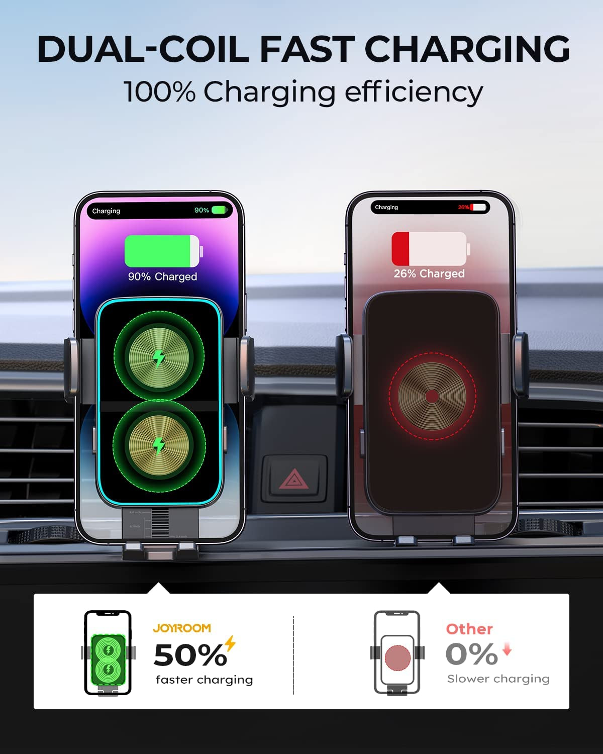 Wireless Car Charger Phone Mount: Dual Coil Joyroom LED Qi 15W Cell Phone Fast Charging Vent Holder with Auto Smart Sensor Clamping for Iphone 14 13 12 11 Pro Max, Samsung Galaxy S22 21 Note 20  JOYROOM   