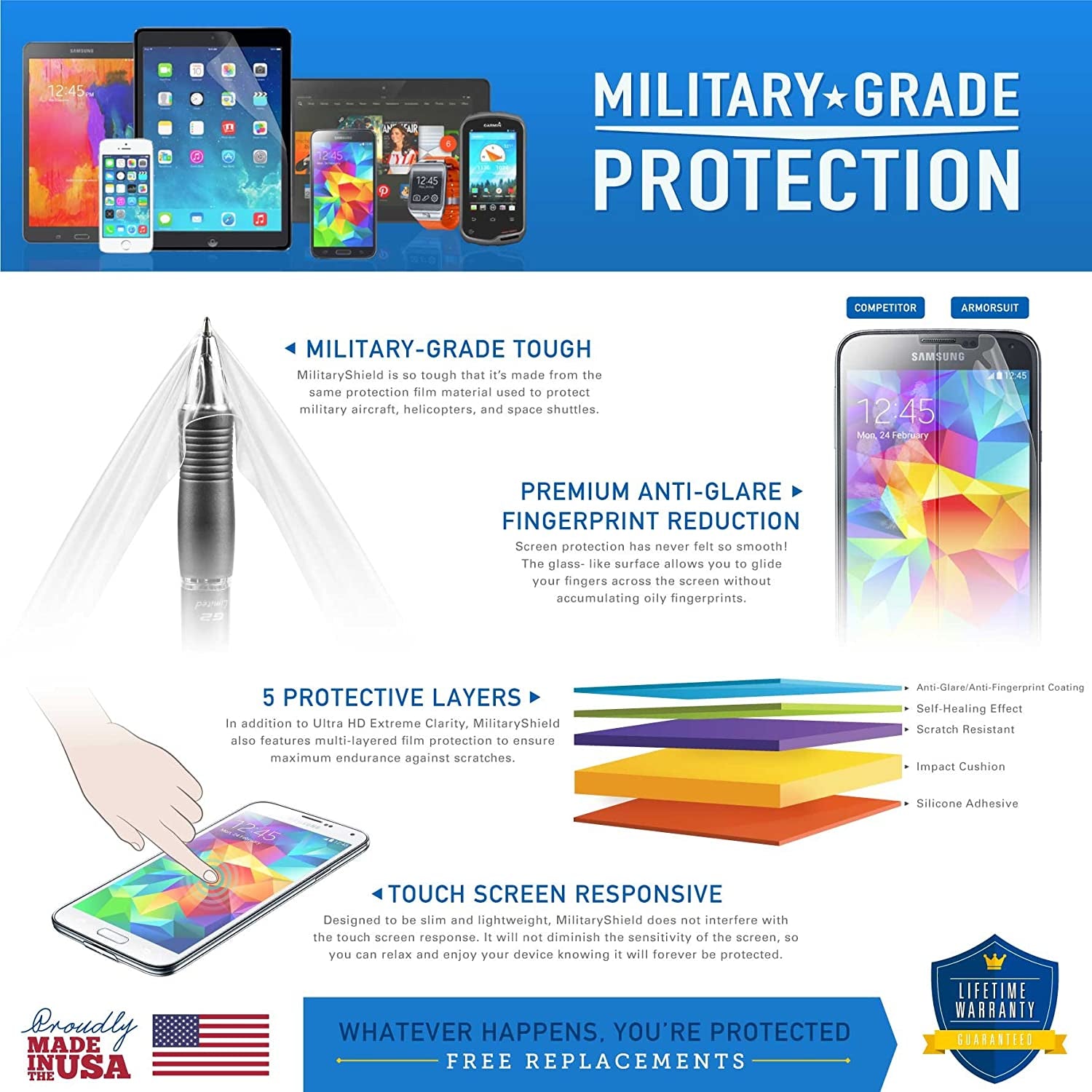Armorsuit Militaryshield Anti-Glare Screen Protector Designed for Google Pixel 4A 5G Case Friendly Matte Film  ArmorSuit   