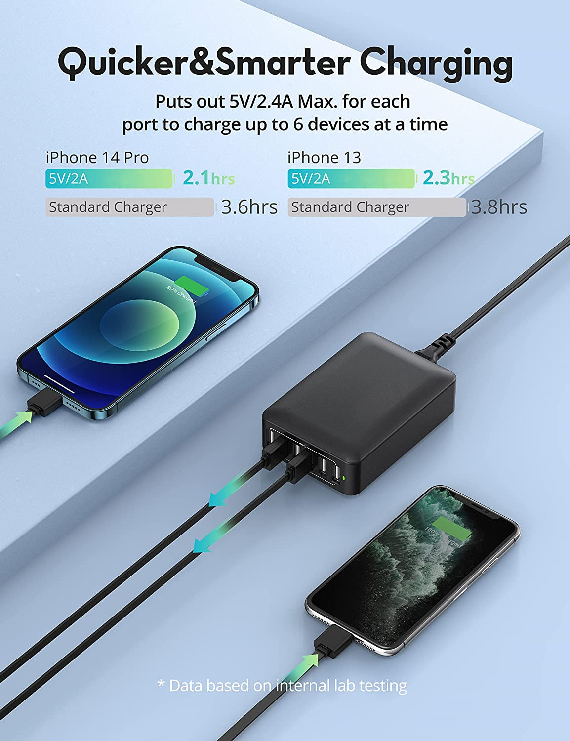 USB Charger 60W USB Charging Hub 12A 6-Port Desktop USB Charging Station with Multiple Port Compatible with Iphone 14 Pro Max 13 Pro Max Mini 12 Pro Max, Ipad Pro Air Galaxy S23 Edge Note Tablet Black  Rolvse   