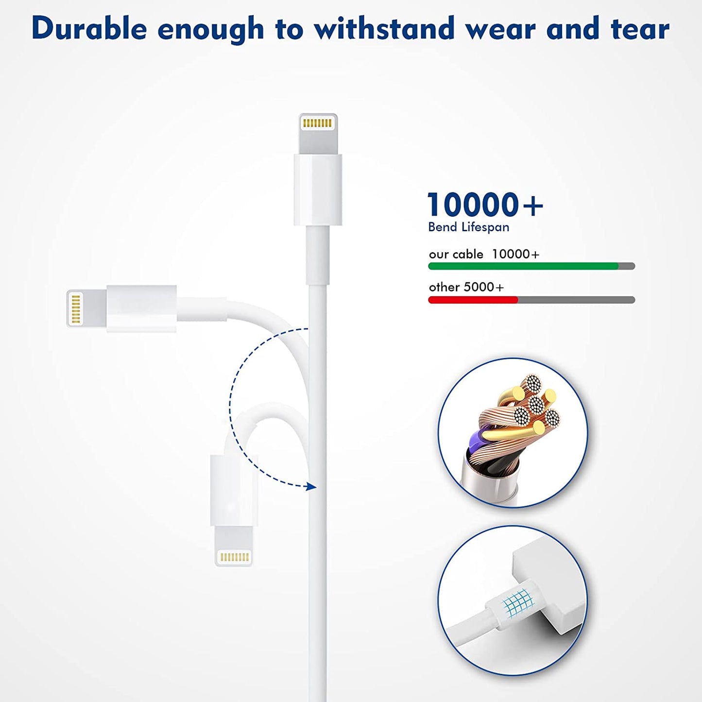 (Apple Mfi Certified)Iphone Charger 10Ft,2Pack 10 Foot Long Data Syncing Charging Lightning Cord Cable with 2Pack USB Wall Charger Travel Plug Adapter Box Compatible with Iphone 12/11 Pro/11/X/Xs/8/7  Yeptech   