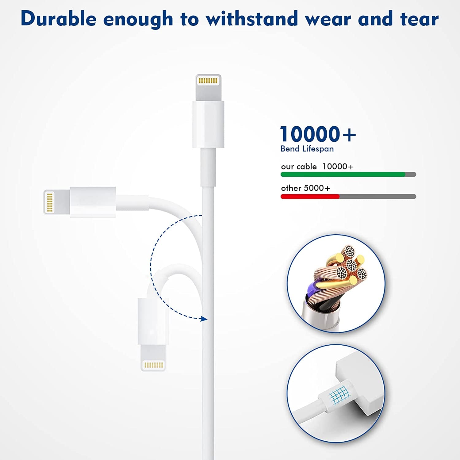 (Apple Mfi Certified)Iphone Charger 10Ft,2Pack 10 Foot Long Data Syncing Charging Lightning Cord Cable with 2Pack USB Wall Charger Travel Plug Adapter Box Compatible with Iphone 12/11 Pro/11/X/Xs/8/7  Yeptech   