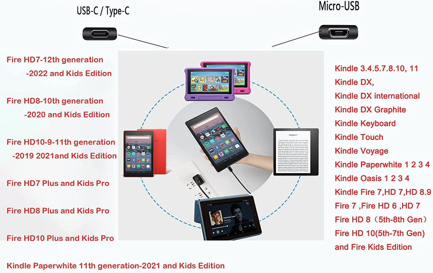 Fast Charger with 6Ft USB Type-C&Micro USB Cable for Charging All-New Fire 6 7 8 10/Fire HD 8 8Plus/ HD10 10Plus and Kids Edition Kids Pro/Fire HDX 6" 7" 8.9" /All E-Reader,Oasis,Paperwhite  SISSFO   