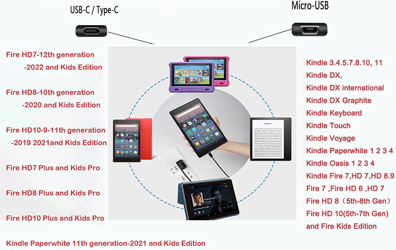 Fast Charger with 6Ft USB Type-C&Micro USB Cable for Charging All-New Fire 6 7 8 10/Fire HD 8 8Plus/ HD10 10Plus and Kids Edition Kids Pro/Fire HDX 6" 7" 8.9" /All E-Reader,Oasis,Paperwhite  SISSFO   