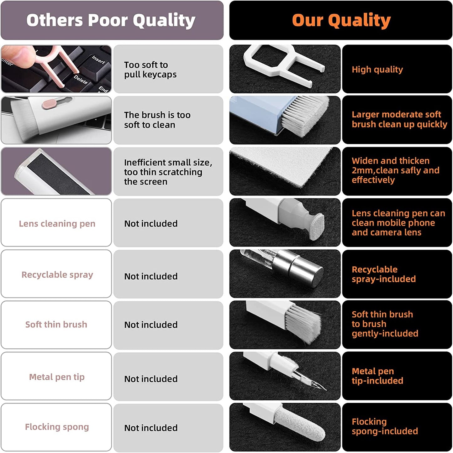 10-In-1 Laptop Keyboard Cleaner Cleaning Kit, Electronics Screen Cleaner Repair Tool with 3 in 1 Earbud Cleaner Pen, Camera Lens Pen, Suit for Macbook Ipad, Iphone, Cell Phone, PC Monitor with Patent  Tassmpitor   