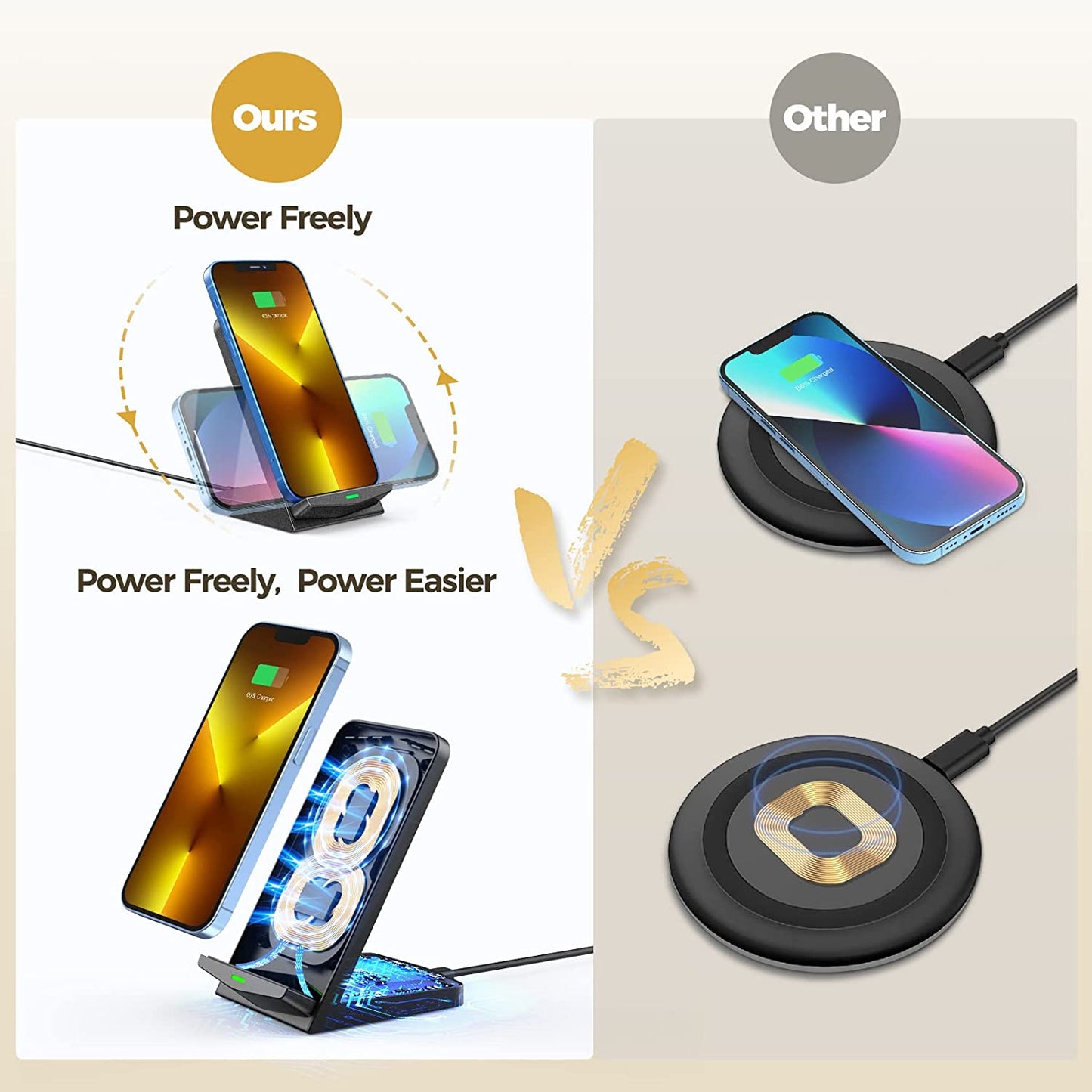 𝟮𝟬𝟮𝟯 𝗡𝗲𝘄 Wireless Charger,2 Pack Wireless Charger,Dual-Coil 15W Fast Wireless Charging Stand,Wireless Charger Compatible with Iphone 14 13 12 Pro XR XS 8 plus SE Galaxyphone Series(No Adapter)  GIZNCHA   