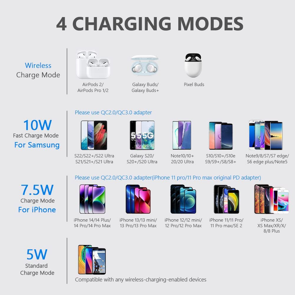 Yootech Wireless Charger,10W Max Fast Wireless Charging Pad Compatible with Iphone 14/14 Plus/14 Pro/14 Pro Max/13/13 Mini/Se 2022/12/11/X/8,Samsung Galaxy S22/S21/S20,Airpods Pro 2(No AC Adapter)  yootech   