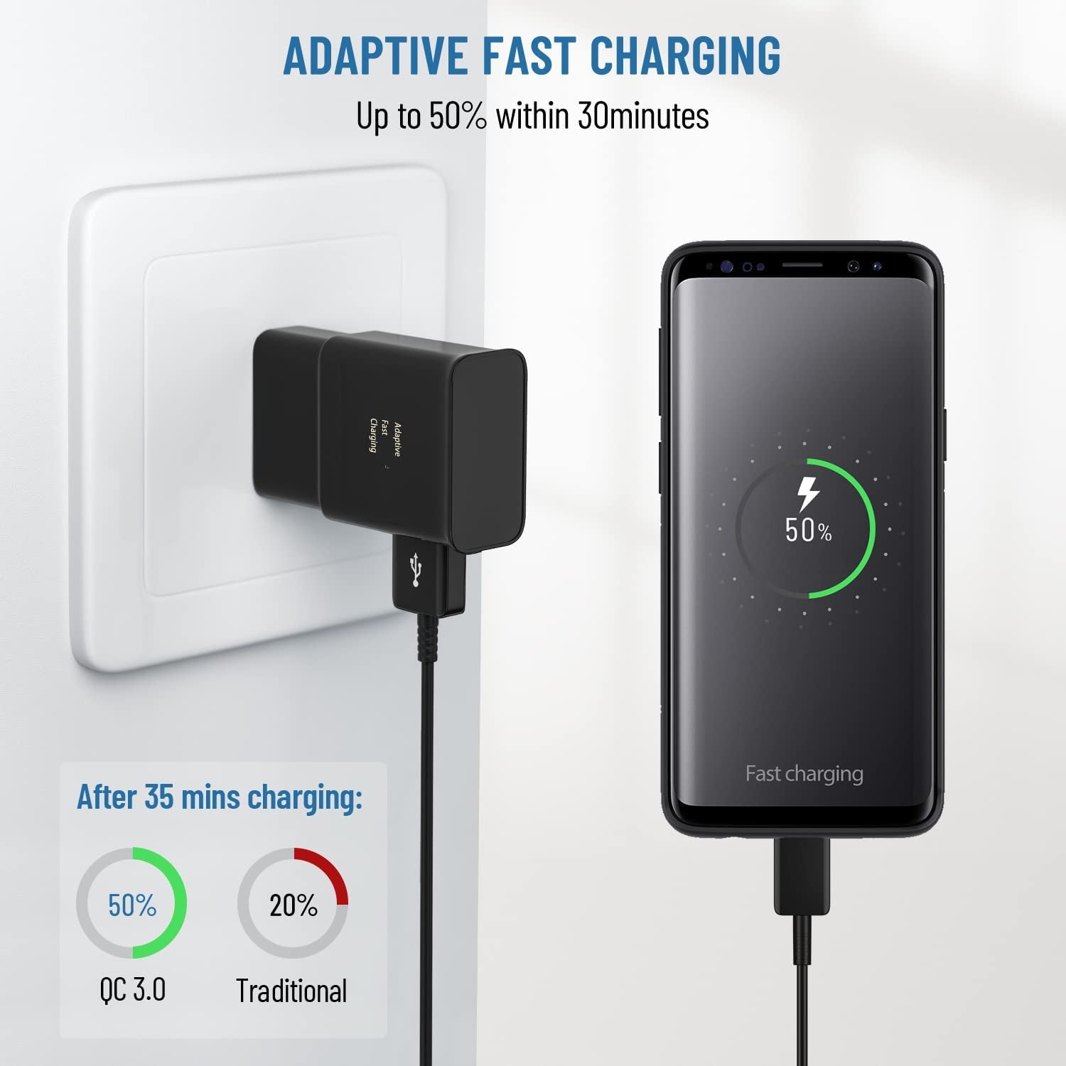 Phone Charger Android,Samsung Charger Type C Fast Charging Block with 10Ft USB Type C Cable for Samsung Galaxy S10/S9/S8/S22/S22 Ultra/S22+/S21/S21Ultra/S21+/S20/S20+/S20 Ultra/Note 8 9 10 20/S20 FE  ShenZhen ZhongHui electronic Co Ltd   
