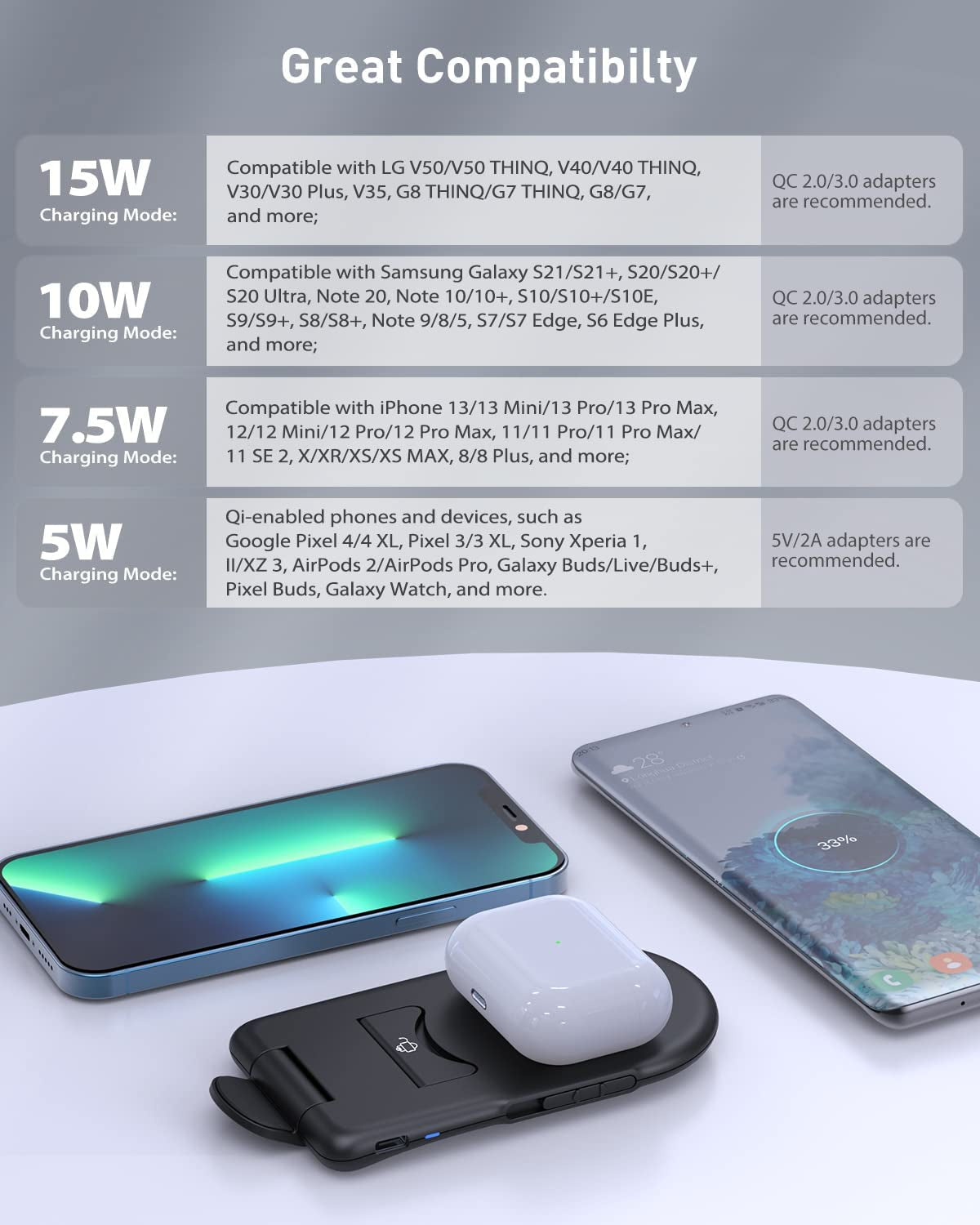 Wireless Charger Stand,15W Fast Charging Pad for Qi Device,Compact Phone Charger Stand for Iphone 14/13/12/11 Pro Max/8 Plus/Xr/Xs/Se,Pixel 6/5/4,Samsung Galaxys22/S21/S20/S10/S9/Note20/10(No Adapter)  esorun   