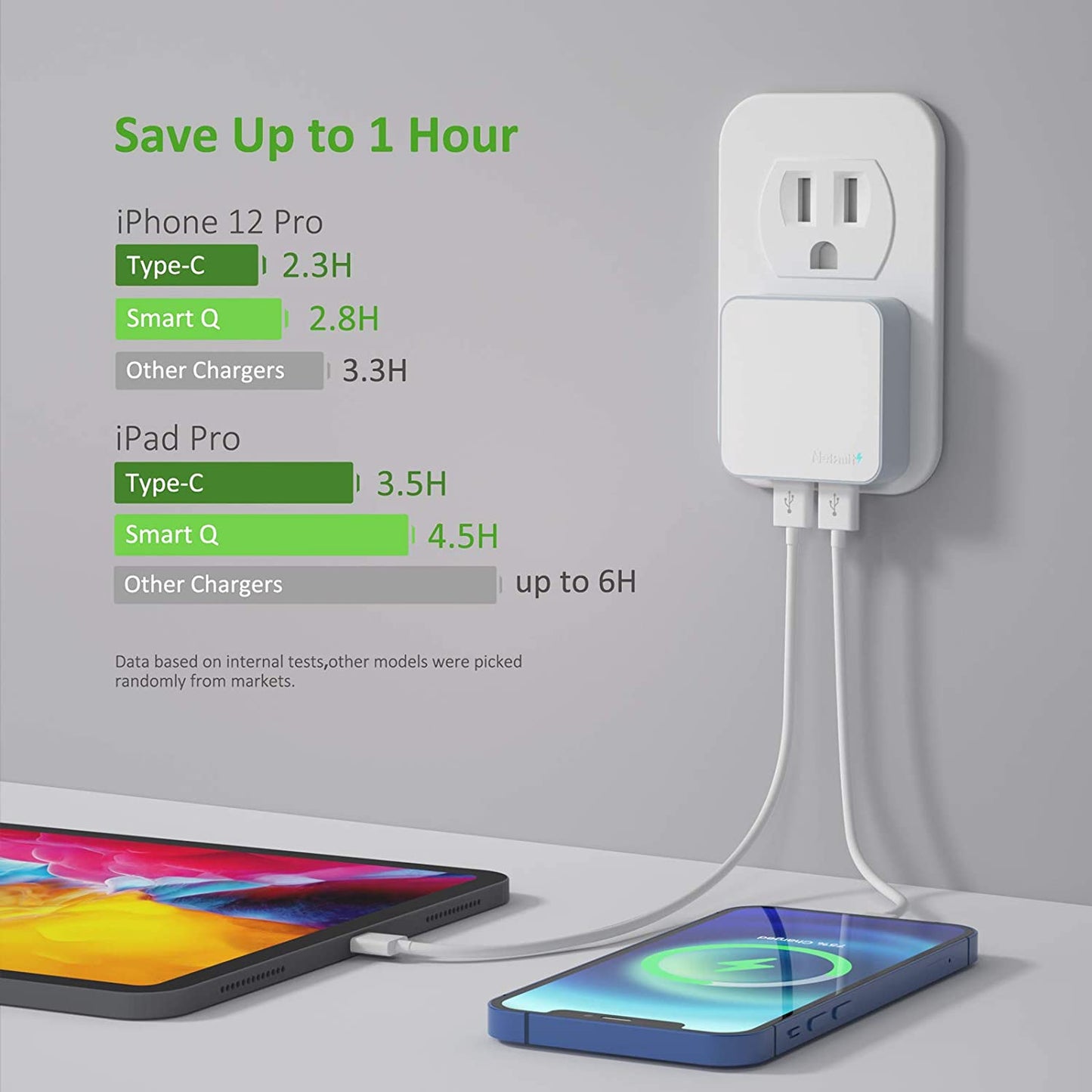 Nekmit 4.8A 24W Thin Flat Dual USB Wall Charger with Smart IC Technology, Portable Travel Adapter for Ipad Pro, Iphone 14/14 Pro/Pro Max, Pixel, Galaxy and More  Nekmit Compact   