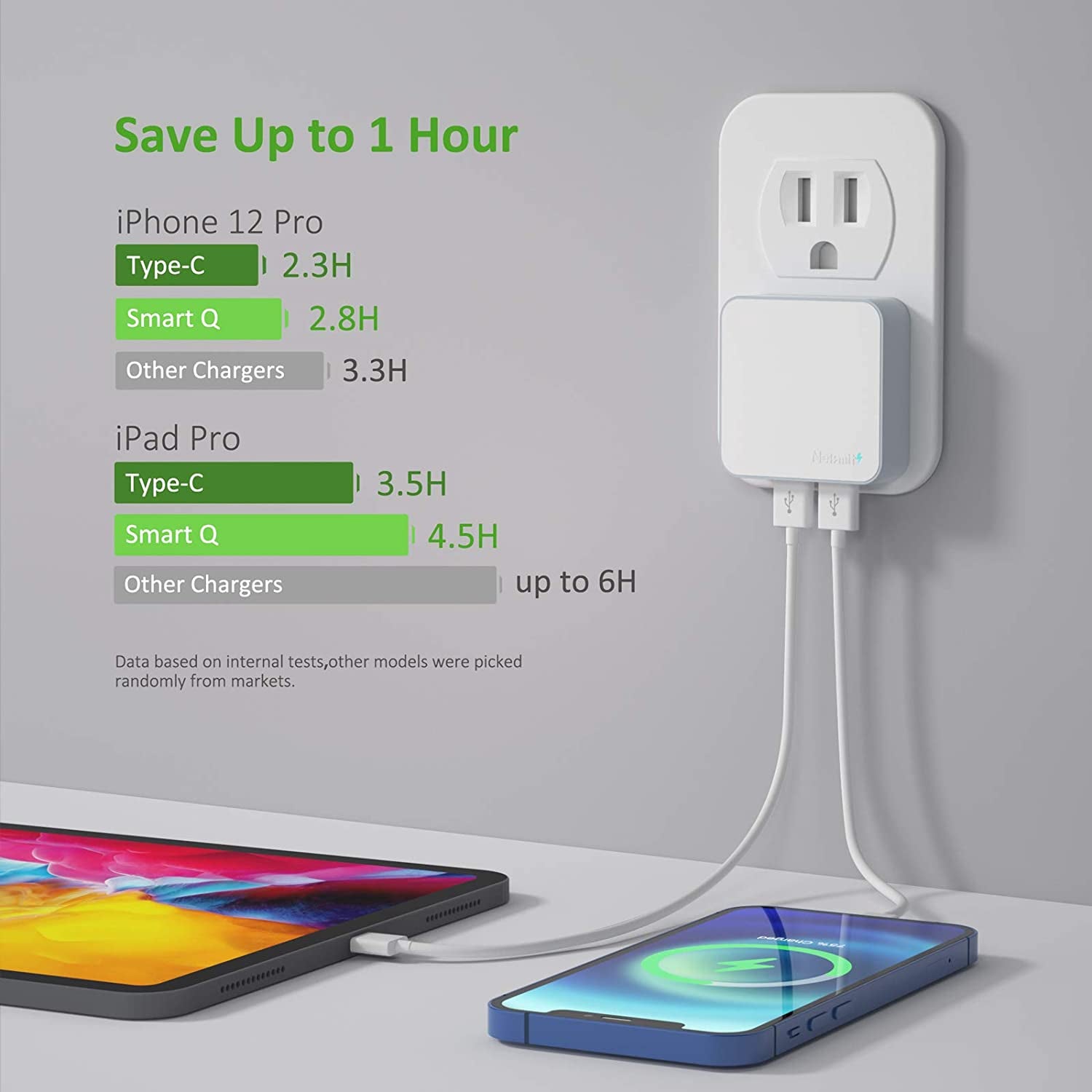 Nekmit 4.8A 24W Thin Flat Dual USB Wall Charger with Smart IC Technology, Portable Travel Adapter for Ipad Pro, Iphone 14/14 Pro/Pro Max, Pixel, Galaxy and More  Nekmit Compact   