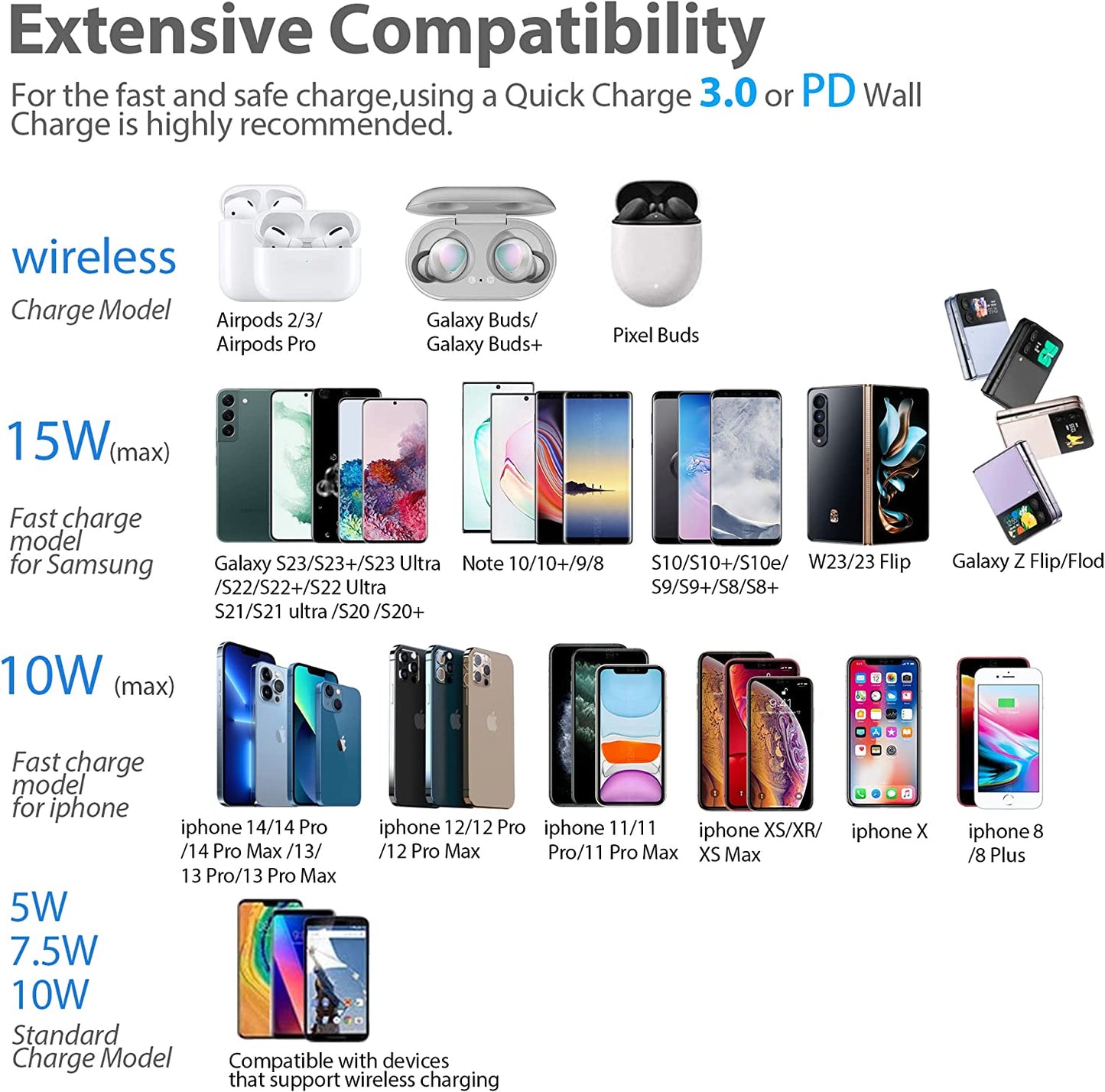 Wireless Charger for Samsung Galaxy S23/S23+/S22/S22+/S21/S20/S20+/S10/S9+/S9/S8/S8+/S7/Note10/Note9/Note8, 15W Fast Wireless Charging Pad with USB-C for Samsung,Iphone Black(No AC Adapter)  SHENZHEN GOOD-SHE TECHNOLOGY CO., LTD   