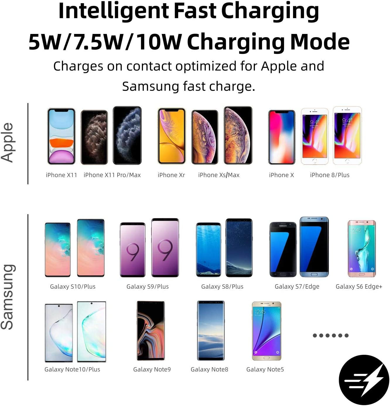 Wireless Charger,Polmxs 10W Wireless Car Charger Charging Pad Fast Wireless Phone Charger Pad Andriod Cell Phone Wireless Charging Mat Galaxy Note10/S21/S10/S9/S22(C3)  Polmxs   