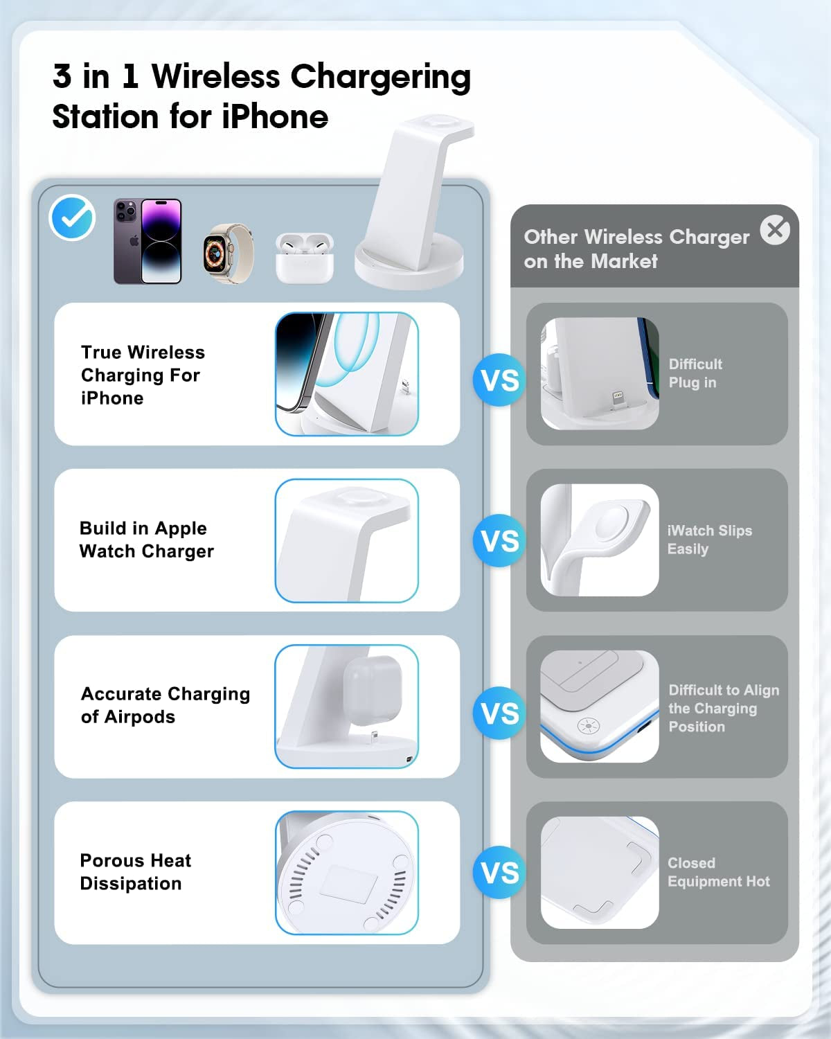 Charging Station for Iphone Multiple Devices: 3 in 1 Wireless Charger for Iphone 14 13 12 11 Pro X Max XS XR &8 plus - Charger Station Stand for Apple Watch Series 7/6/SE/5/4/3/2 & Airpods  shenzhenshijinzhizhuokejiyouxiangongsi   