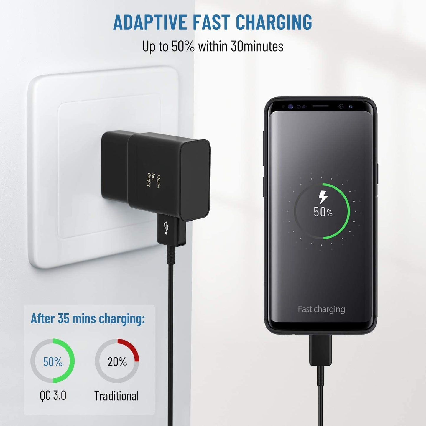 Adaptive Fast Charging Block USB Wall Charger Plug Travel Adapter Android Phone Charger for Samsung Galaxy S23/S22/S22 Ultra/S21/S20/S10/S9/S8/S7/S6 Edge/Note 10 9 8 Quick Charger,Cell Phone Charger  Shenzhen Xihuida Electronics Co.,Ltd   