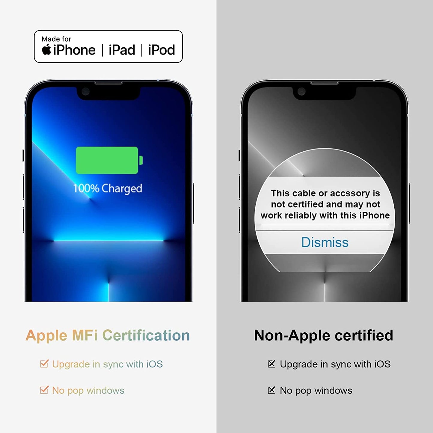 USB C Wall Charger【Apple Mfi Certified】 2Pack Iphone 14 Charger Block 20W PD Power Adapter for Iphone 14/14 Pro/14 Pro Max/14 Plus/13 12 11 Pro Max/Mini/Xs Max/Xr/X, Ipad, Samsung Phone, Google Phone  Shenzhen Dipinle Technology Co., Ltd   