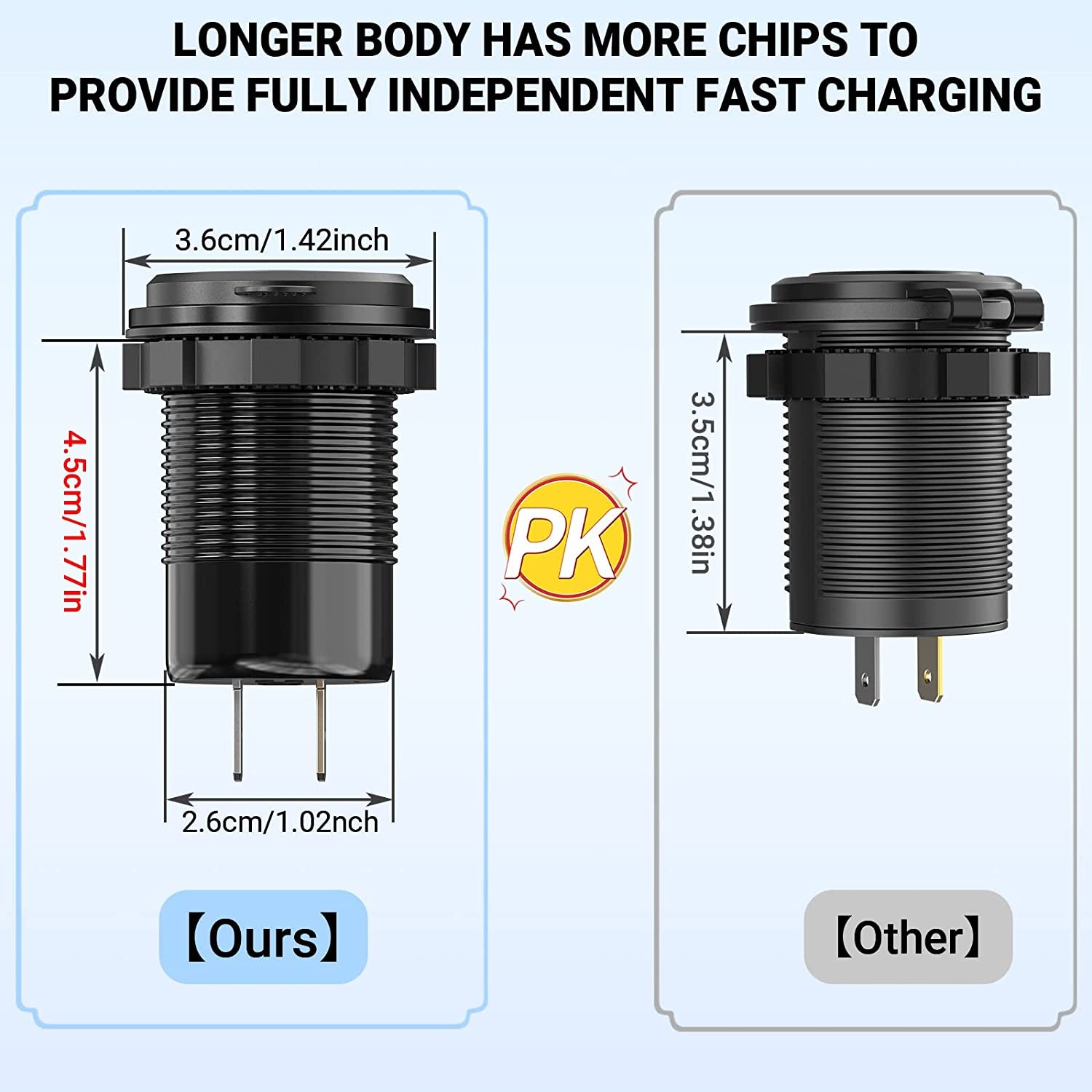12V USB Car Charger Socket 2 Pack: Upgraded Aluminum Metal 56W 12 Volt USB Outlet PD3.0 20W USB C and Dual QC3.0 18W Multi Car USB Port with LED Voltmeter On/Off Switch for Boat Marine RV Motorcycle  Shenzhen GSG Technology Co.Ltd   