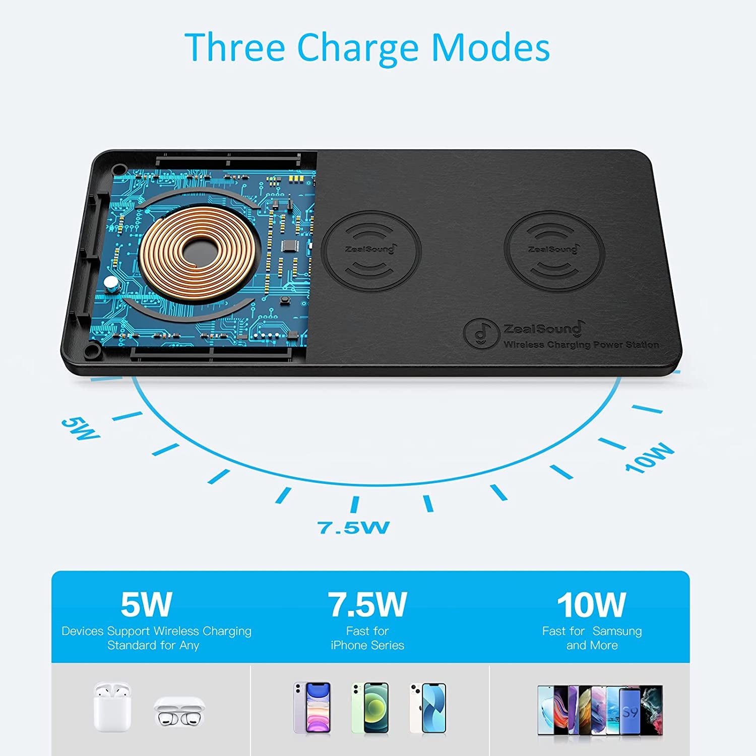 Wireless Charging Pad, Zealsound Ultra-Slim Triple Wireless Charger Station for Multiple 3 Devices & New Airpods Ultra Slim PU Leather Wireless Charging Mat W/AC Adapter for Smartphone Phone (Black)  ZealSound   