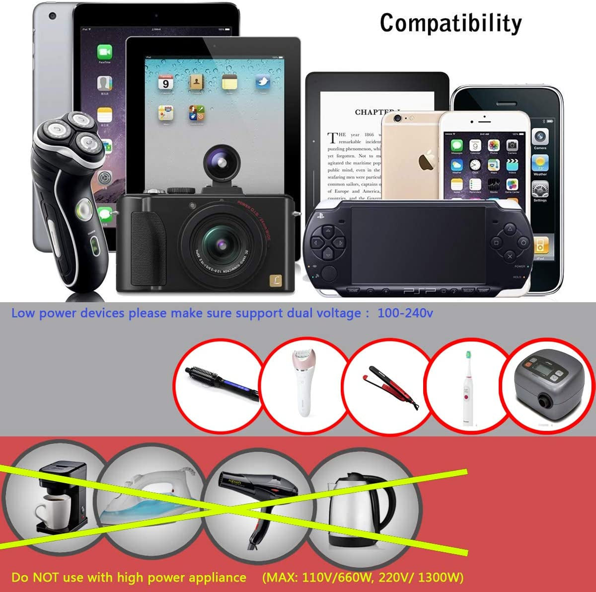 NEWVANGA International Universal All in One Worldwide Travel Adapter Wall Charger AC Power Plug Adapter with Dual USB Charging Ports for USA EU UK AUS European Cell Phone Laptop  LIANSING   