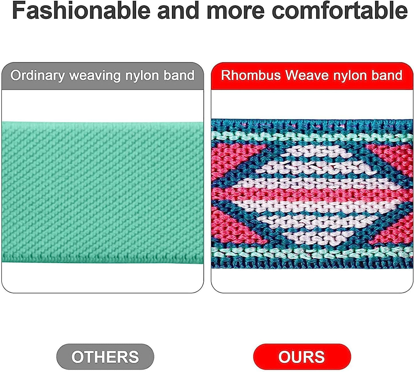 Abanen Elastic Watch Bands for Fenix 7S / Fenix 6S / Fenix 5S / Descent Mk2S, Quick Fit 20Mm Soft Nylon Stretchy Embroidery Loop Breathable Wristband Strap for Garmin Fenix 5S Plus  Abanen   