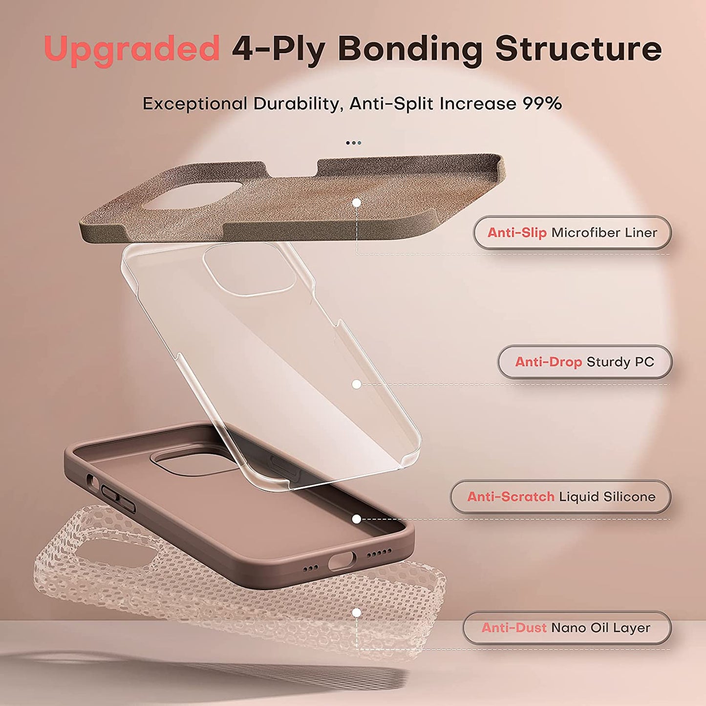 TOCOL [5 in 1 Designed for Iphone 14 Case, with 2 Pack Screen Protector + 2 Pack Camera Lens Protector, Liquid Silicone Phone Case 6.1 Inch, [Anti-Scratch] [Drop Protection], Brown  TOCOL   