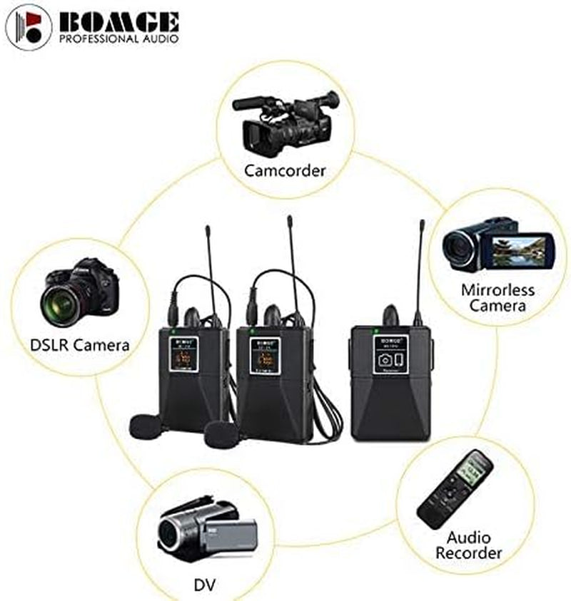 Wireless Lavalier Lapel Microphone System/Headset Mic/Interview Mic，For Iphone, Android Smartphones, PA Speaker, Teaching, DSLR Camera and Tablets (164 Ft Range)  N/W   